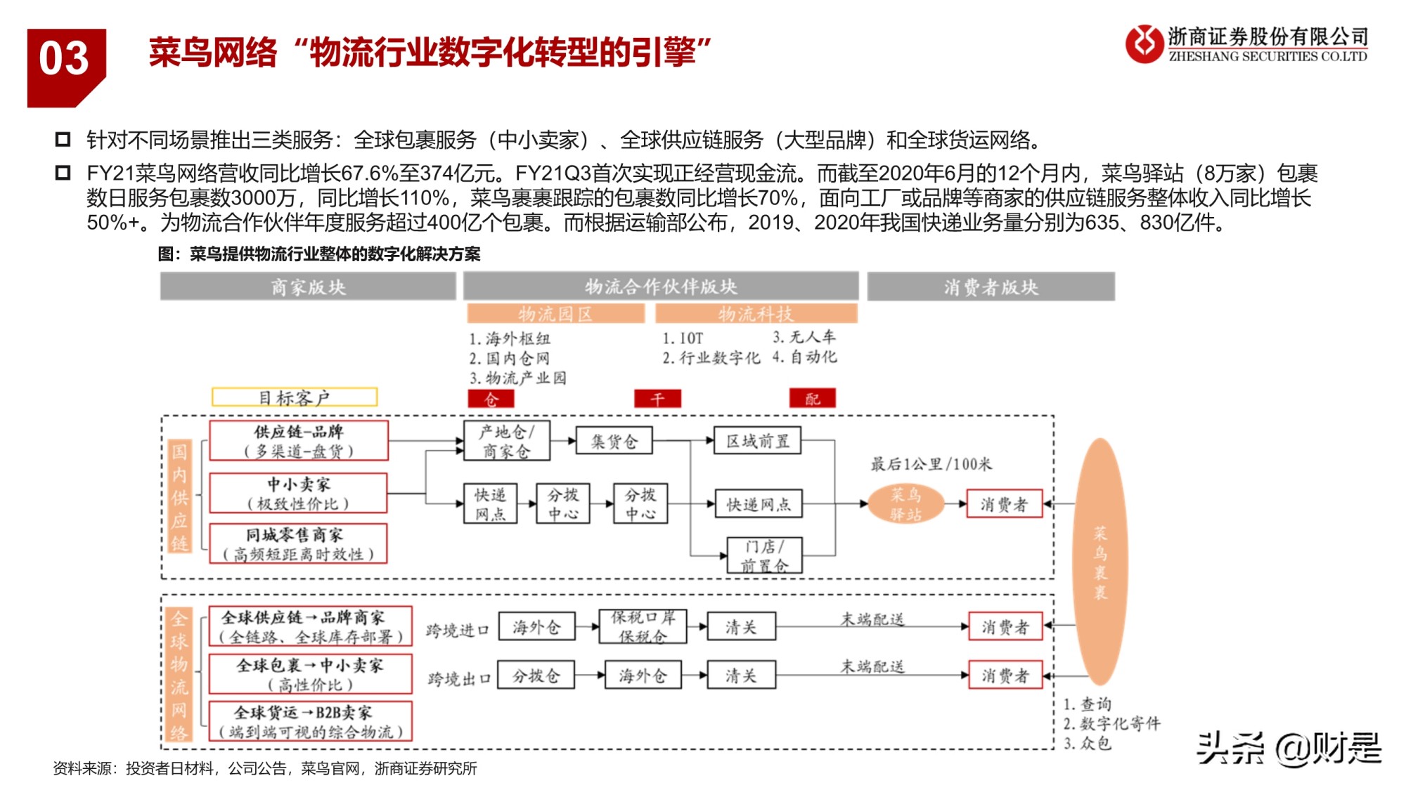 电商业务逻辑与研究框架专题报告：引领未来的数字经济体