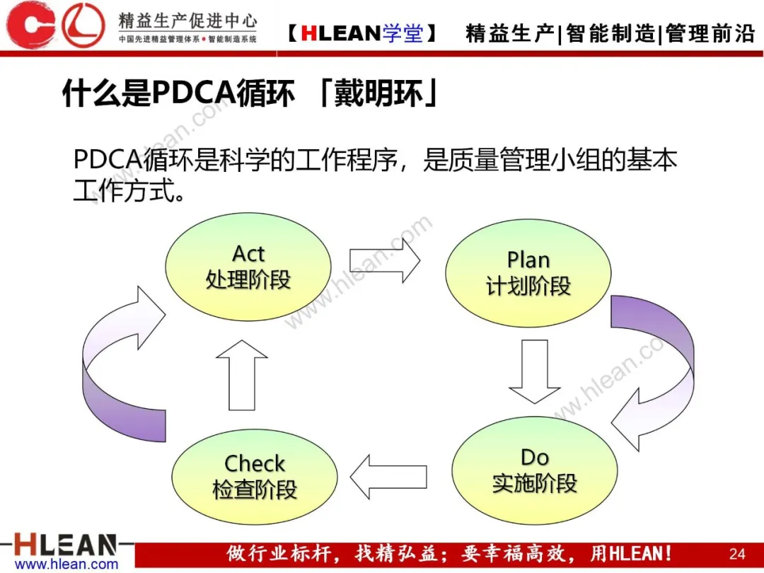 「精益学堂」质量管理小组活动