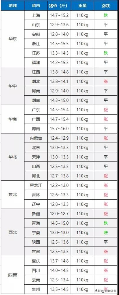 今日猪价！跌破40元“猪周期”结束？机构：关注