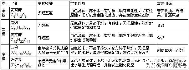 你了解高碳水化合物?一日三餐如何搭配营养？