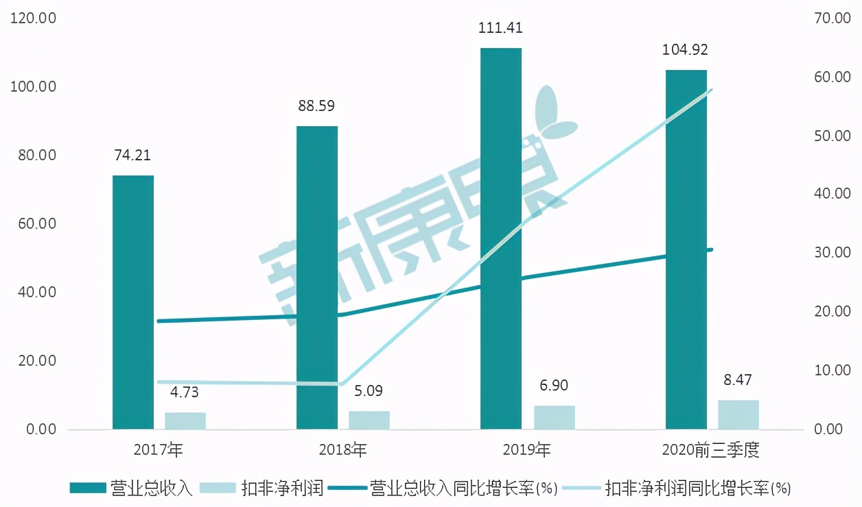 未来2-3年，这6只医药股或冲上千亿市值