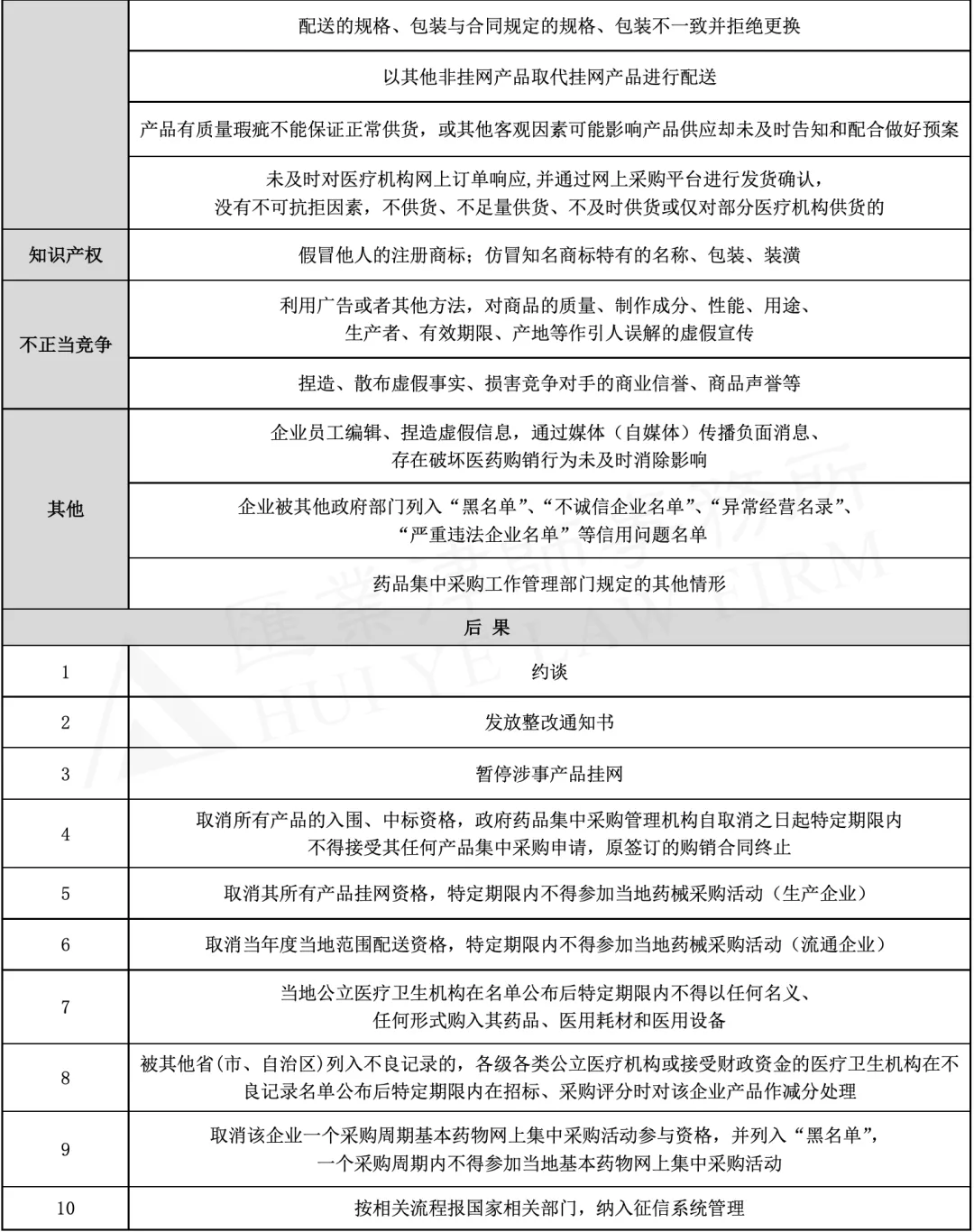 限定数のみ 医薬品LCM延長戦略事例•判例の裏側と見落としがちな権利化