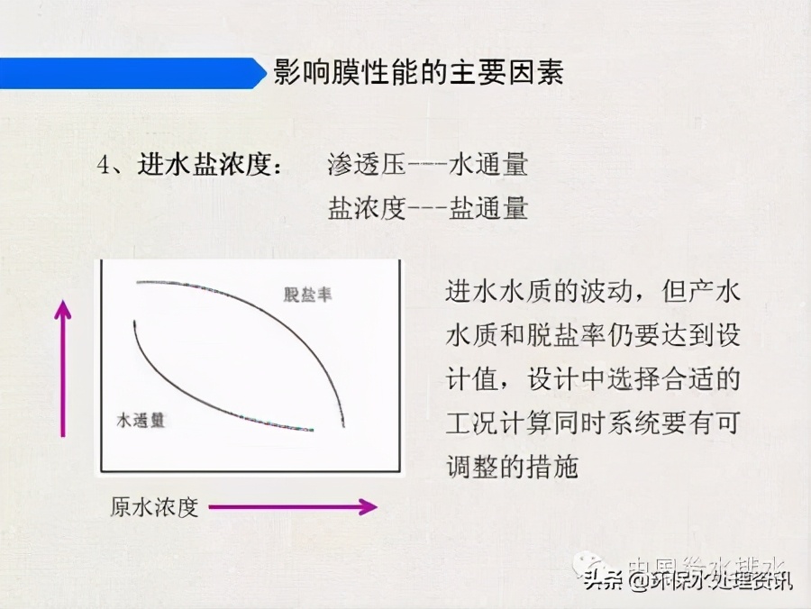 苦咸水处理工艺生产性试验总结