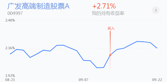 9.23午盘丨医药大涨3.5%，昨天的抄底稳了