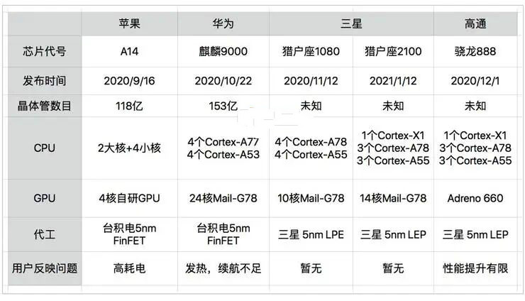 芯片制程停滞，蒋尚义、梁孟松联手，齐头并进，中国芯未来可期