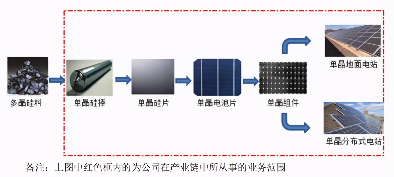 “妖股”分析——隆基股份
