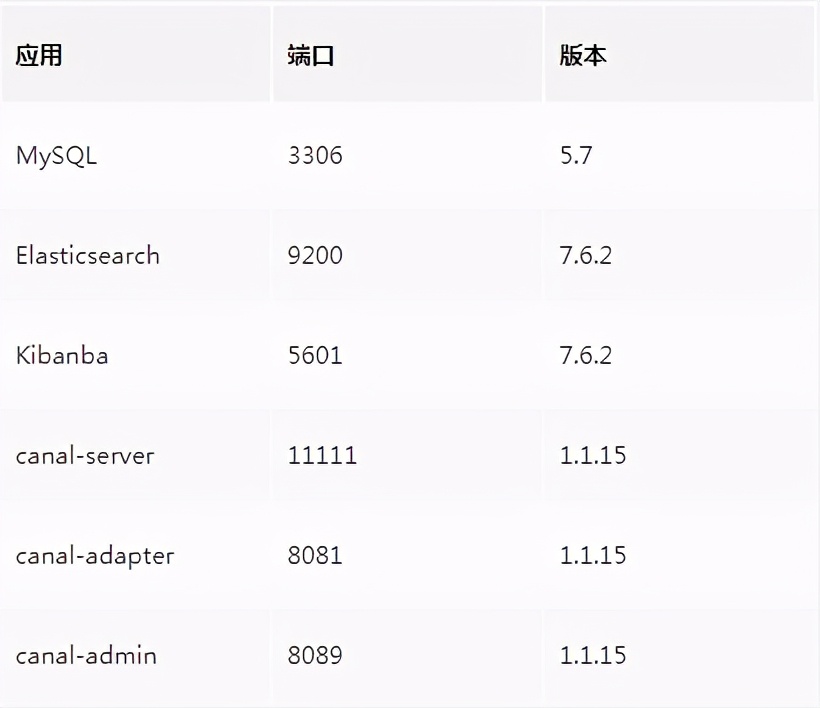 MySQL如何实时同步数据到ES？试试这款阿里开源的神器 