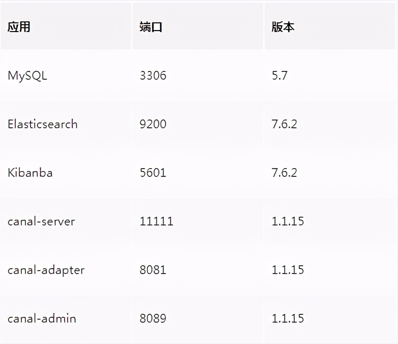 MySQL如何实时同步数据到ES？试试这款阿里开源的神器 