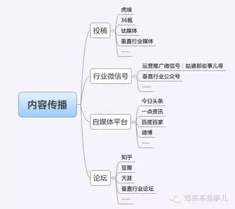 如何推广微信公众号 微信公众号推广的19种方法