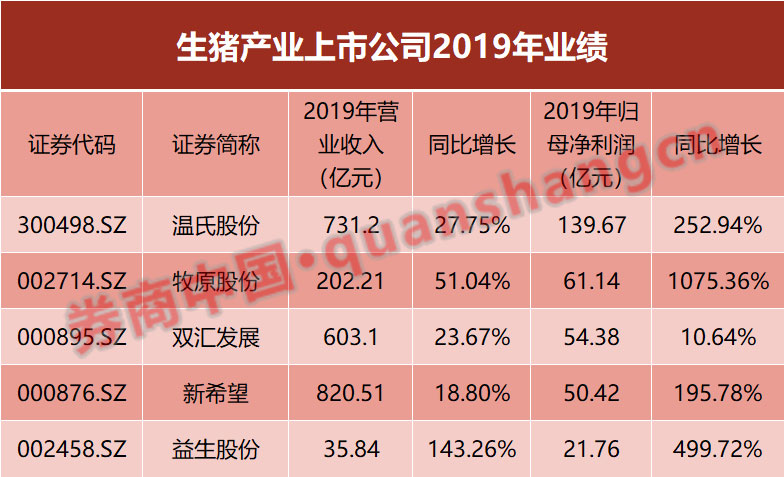万科进军养猪：市场规模超2万亿，养猪富豪身价