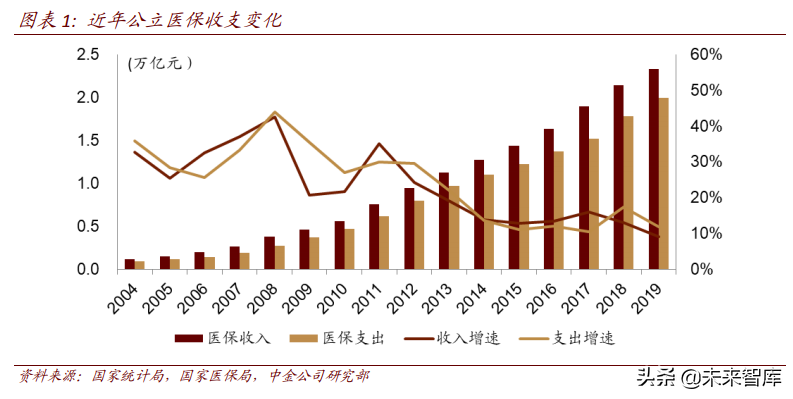 医药行业深度报告：创新驱动成长，品质驱动消费，本土走向国际