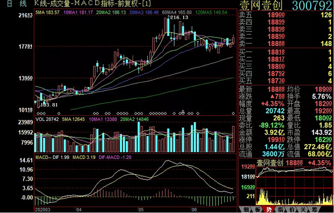 一只绩优网络营销股
