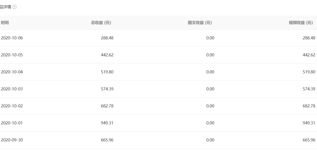 自媒体大神们都在用的秘籍：轻松运营2个月赚36752.3元