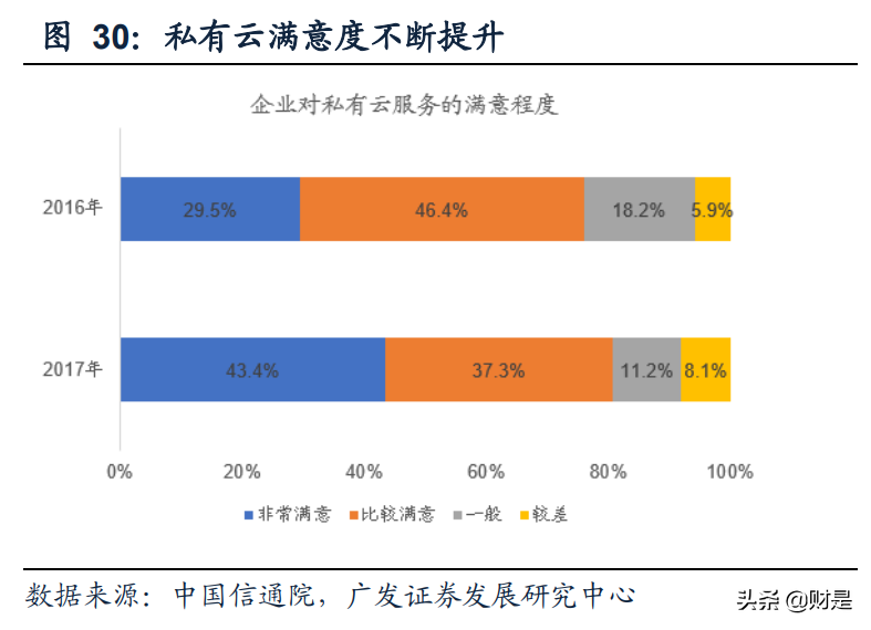 云计算行业专题报告：混合云市场蓝海价值被逐步认知