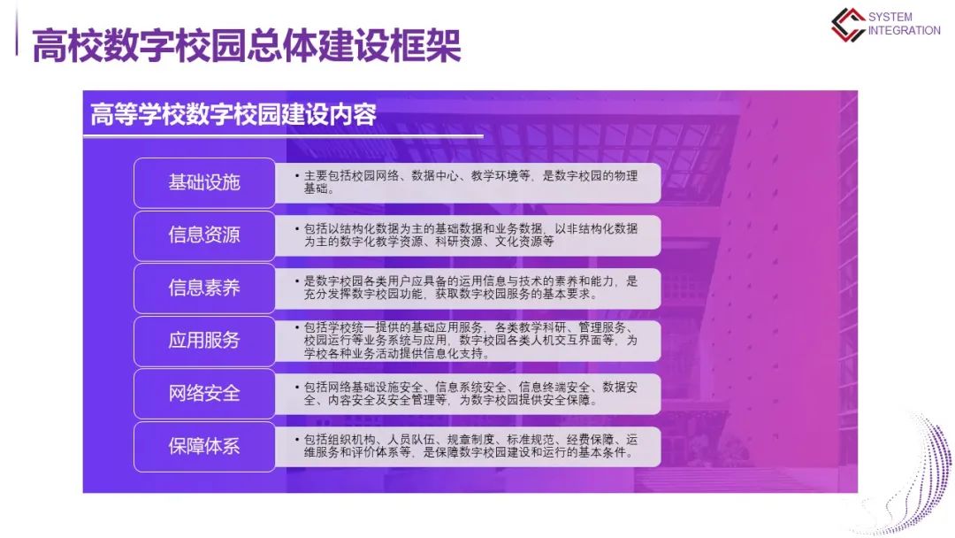 高等学校数字校园建设解决方案