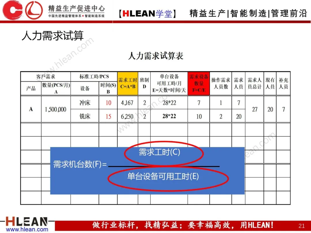 「精益学堂」标准工时简介