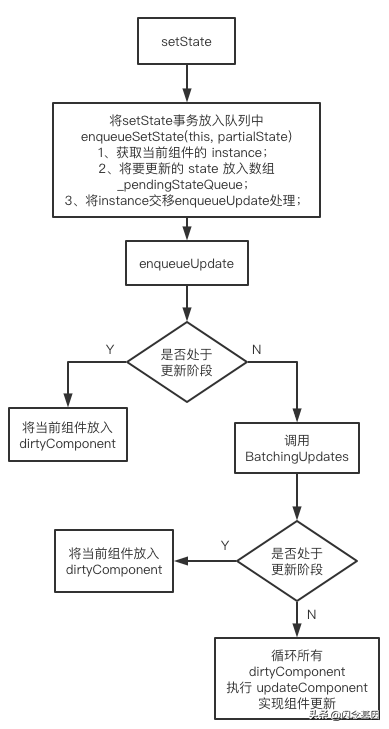 跨端框架 RAX 初体验