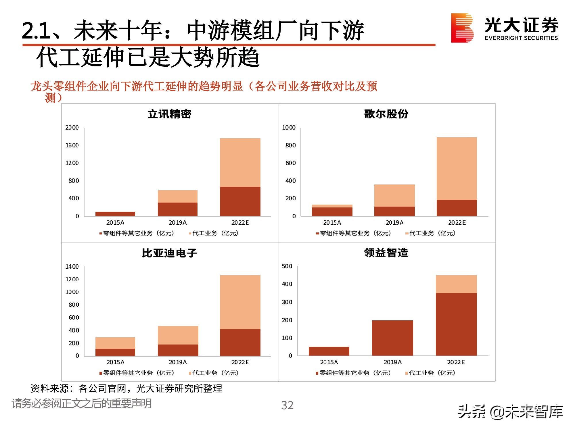 电子行业2021春季策略：一个世界两套系统，创新重启加速替代