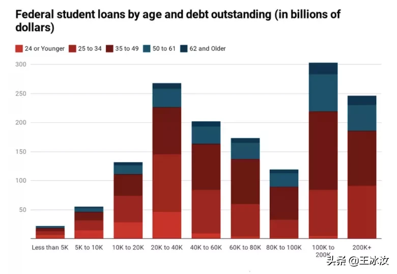 美国“后浪”生不逢时？负债累累，还丢了饭碗