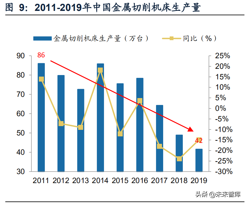 機床行業研究報告：工業母機，國之重器，全新格局，重新起航