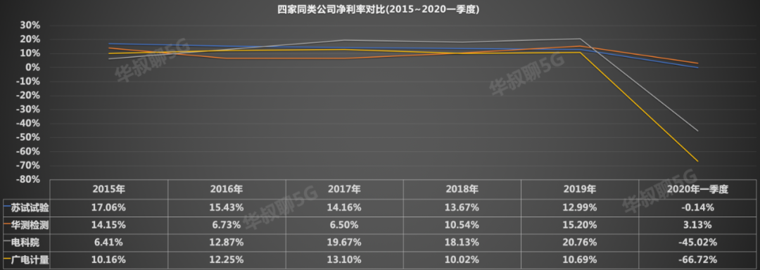 被低估隐形龙头，华为、中芯国际都是它客户