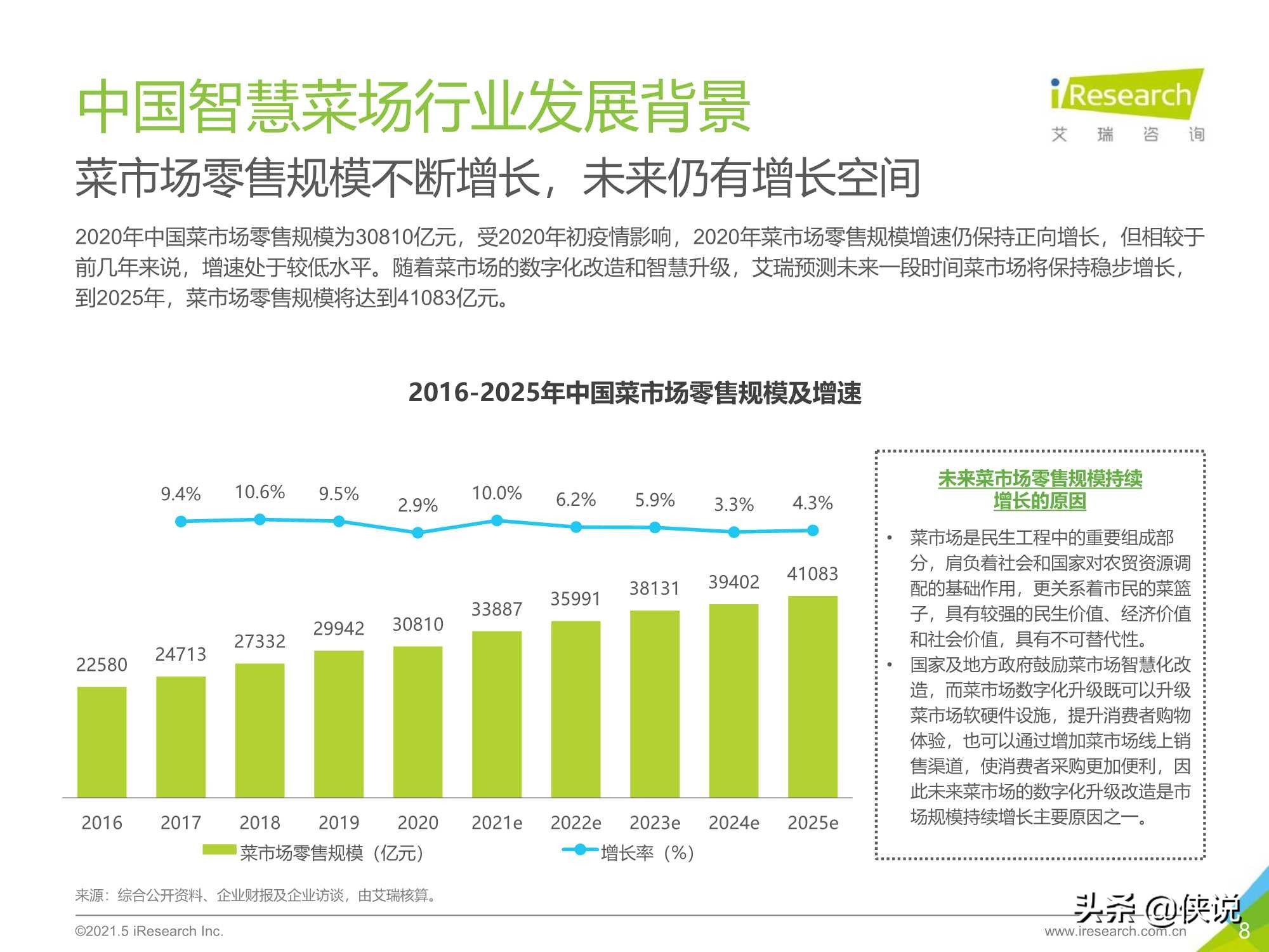 艾瑞咨询：2021年中国智慧菜场行业研究报告