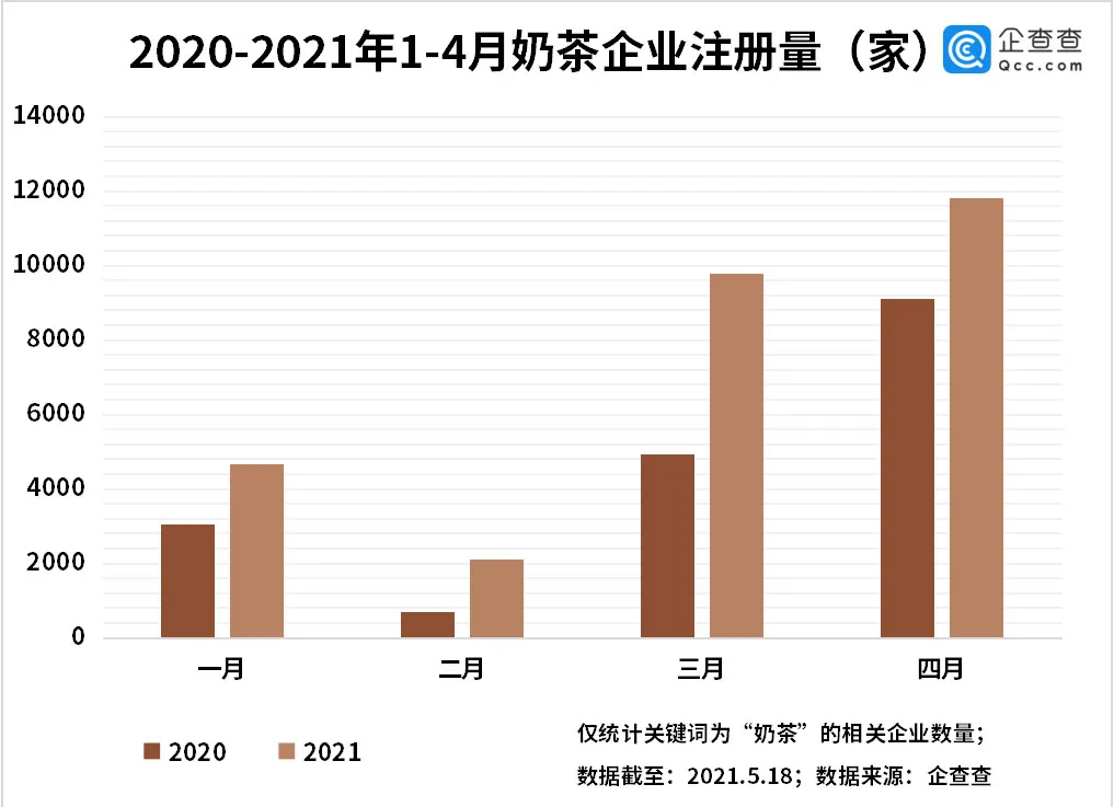 一年卖20亿的小罐茶,9年才做对一半