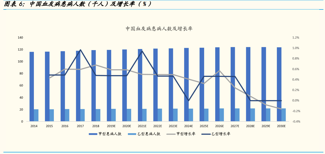 神州细胞专题研究：十数年磨一剑，中国首个重组八因子重磅上市