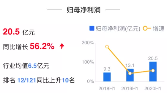 中南建设营收净利双增，净负债率下降，但仍踩两条“红线”