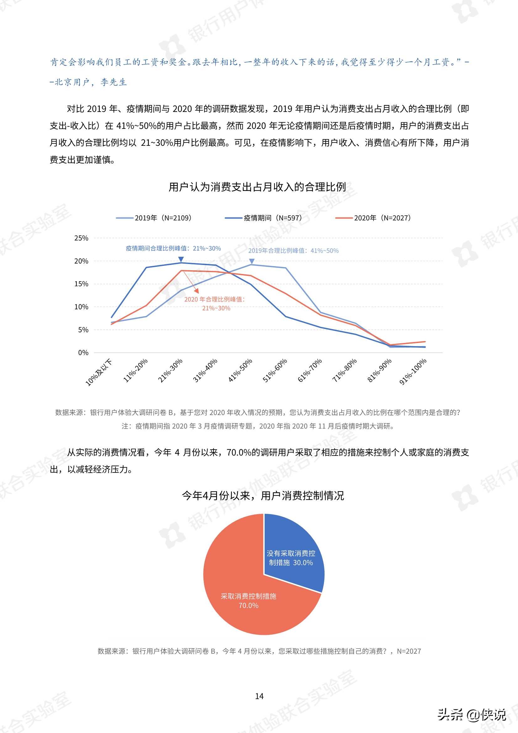 微众银行：2020银行业用户体验大调研报告