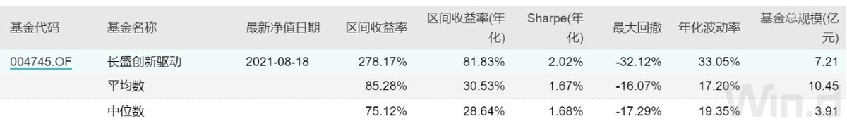 从这四个数据，来分析这只“隐形新能源牛基”是否可以买