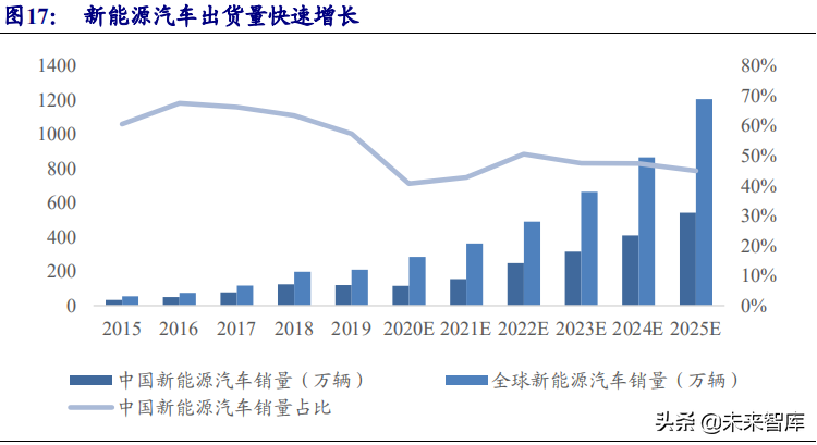功率半导体行业深度研究报告：行业需求风起云涌，国产替代正当时