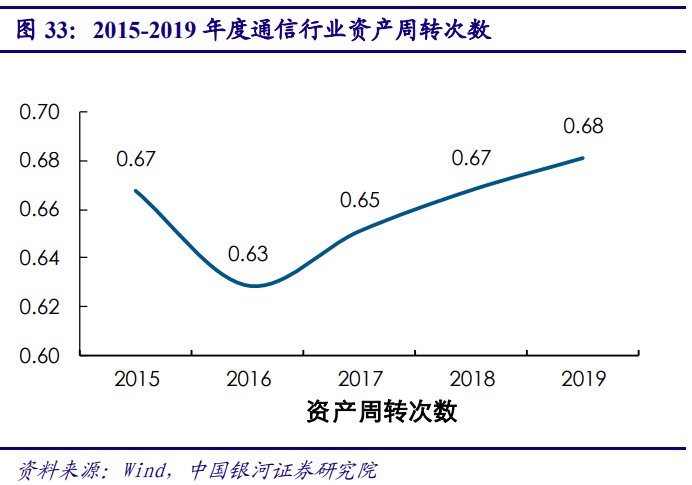 5G产业投资三部曲(上)：通信是国民经济基础行业