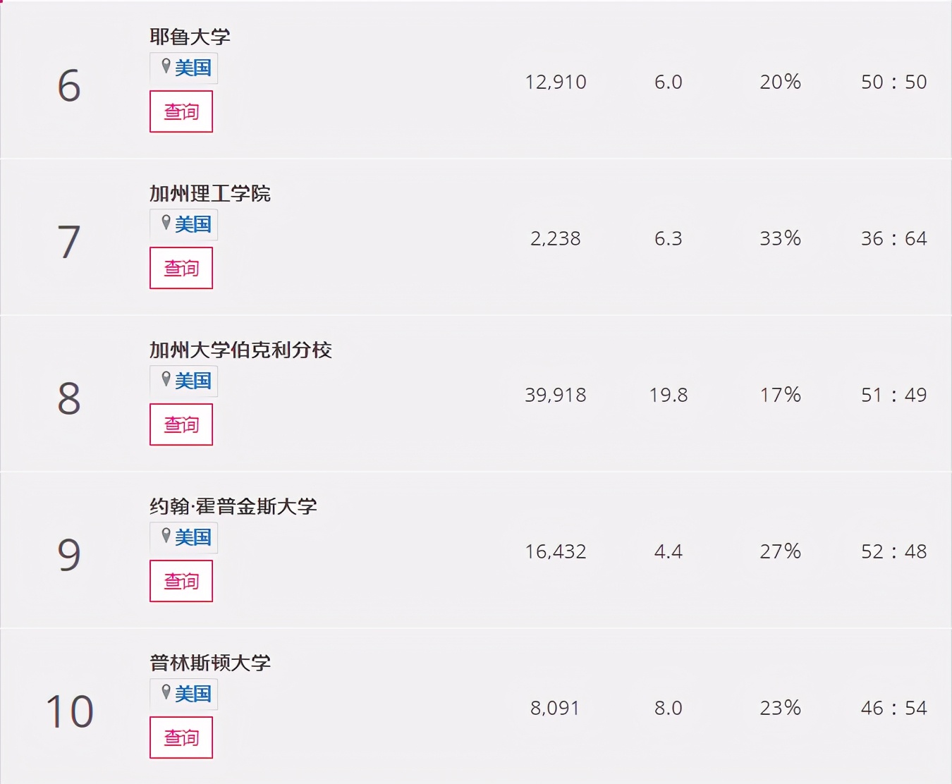 021THE泰晤士高等教育学科排名发布！清华、北大强势逆袭