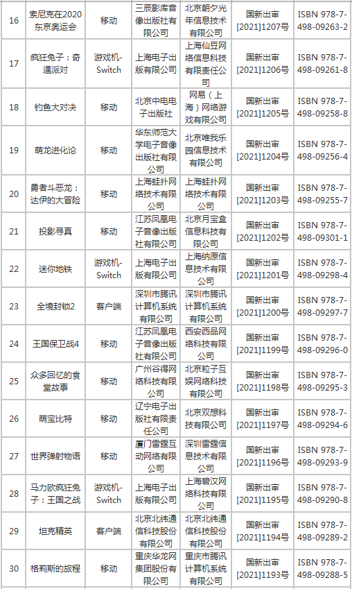 43款进口游戏过审：腾讯《英雄联盟电竞经理》等游戏喜提版号