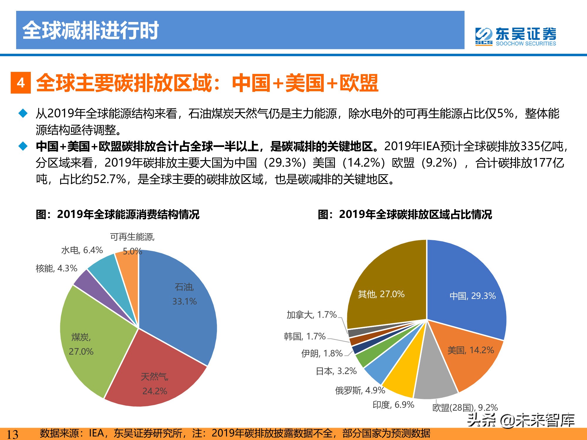 新能源行业研究：碳达峰引领，光伏成为主力，电动化如火如荼