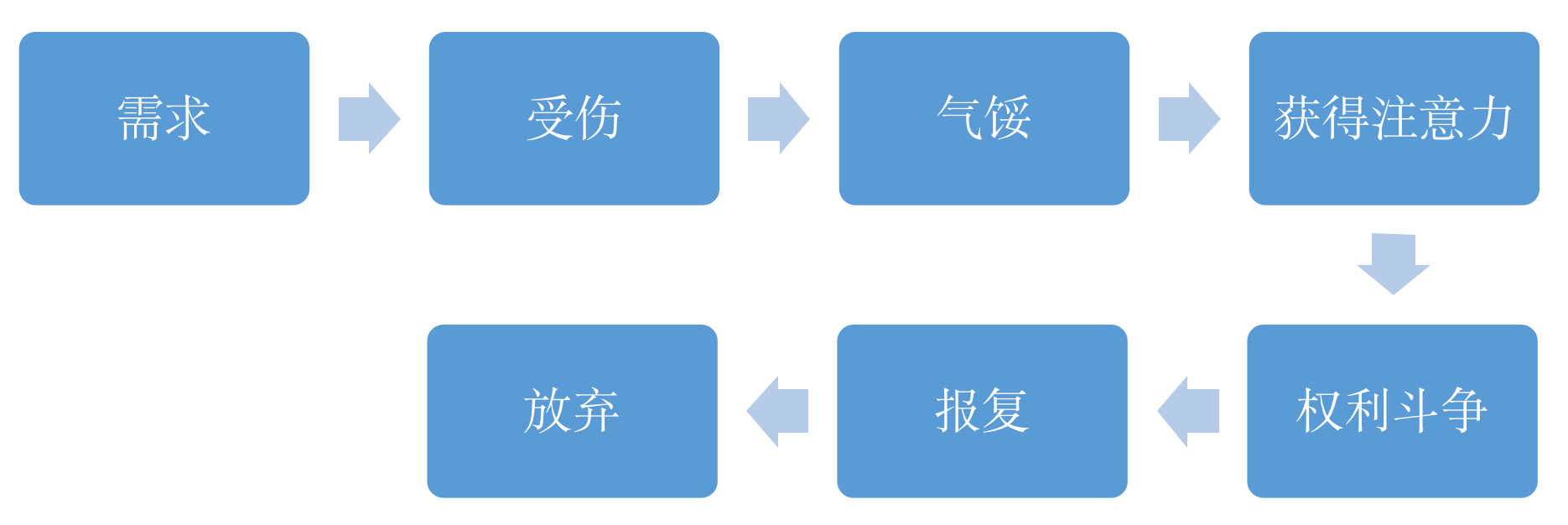 从狂躁“吼妈”到智慧辣妈的距离，就是请停止你的喋喋不休