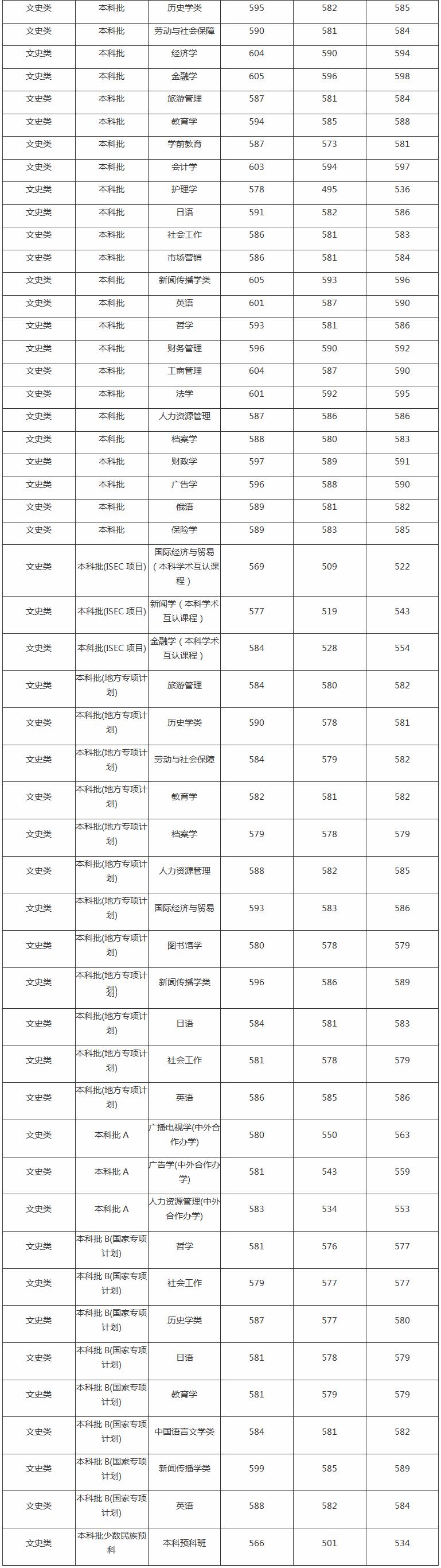 河北大学真的厉害吗,河北大学在北京受认可吗(图4)