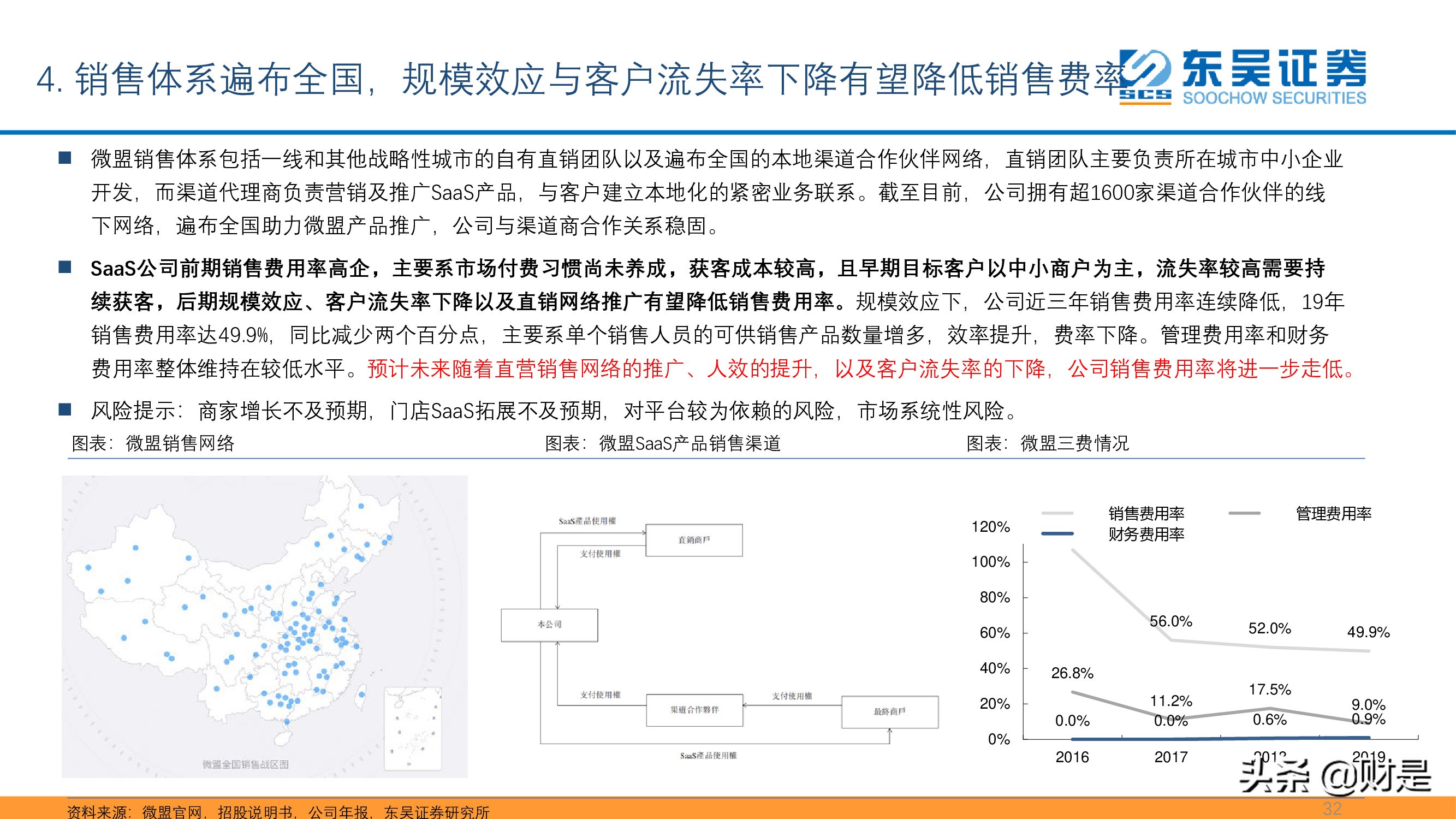 SaaS专题报告：私域流量大潮兴起，商业SaaS千亿市值可期