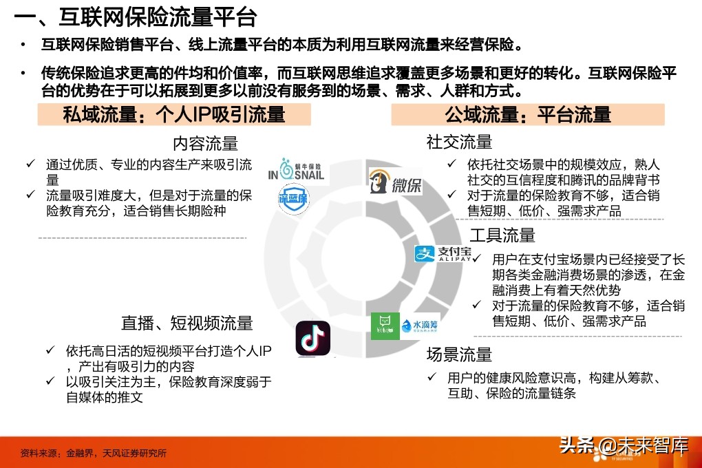 保险行业投资策略：寿险行业的新赛道与传统公司的破局