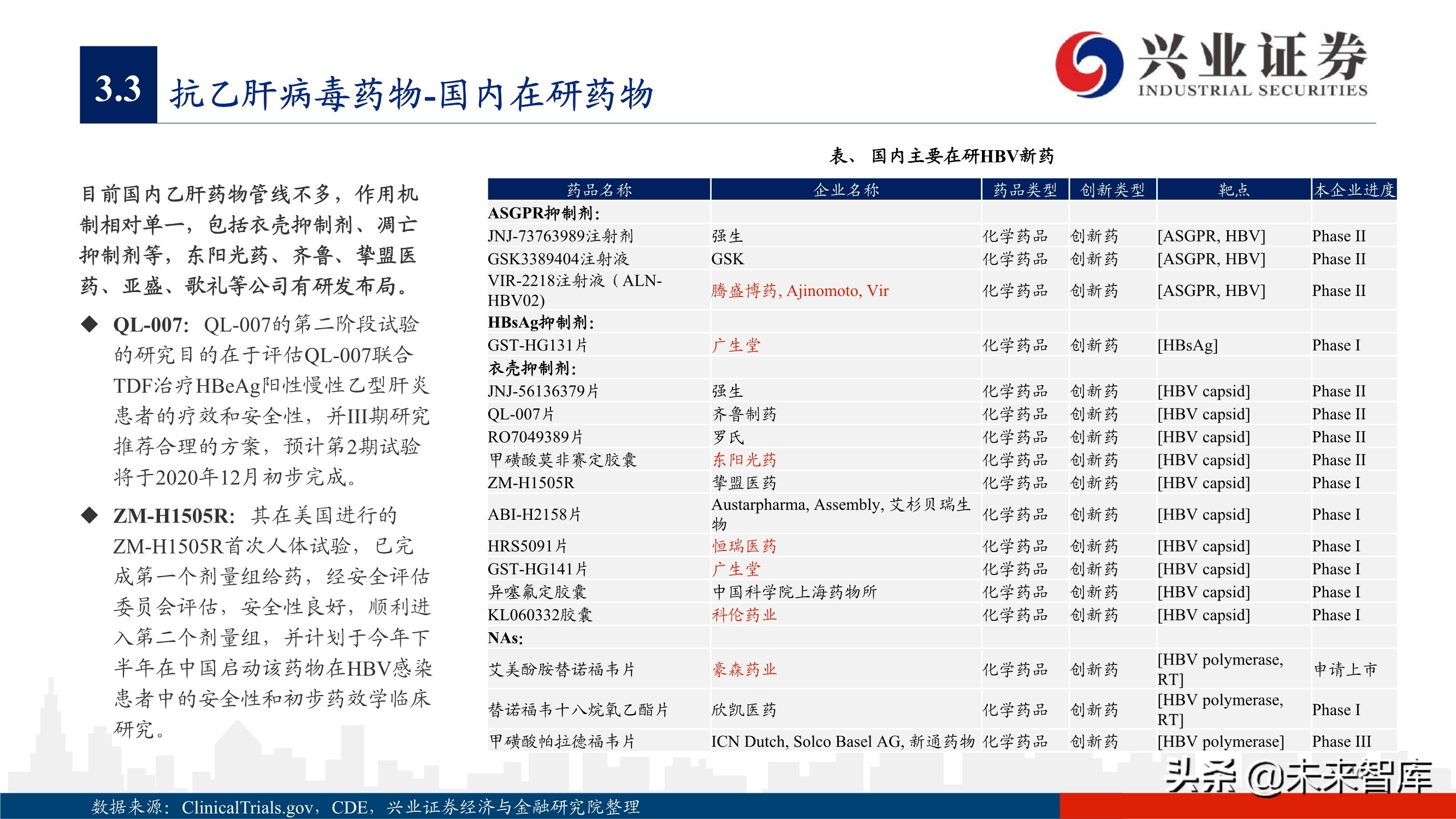 抗病毒药物150页深度报告：新冠映射下的价值洼地