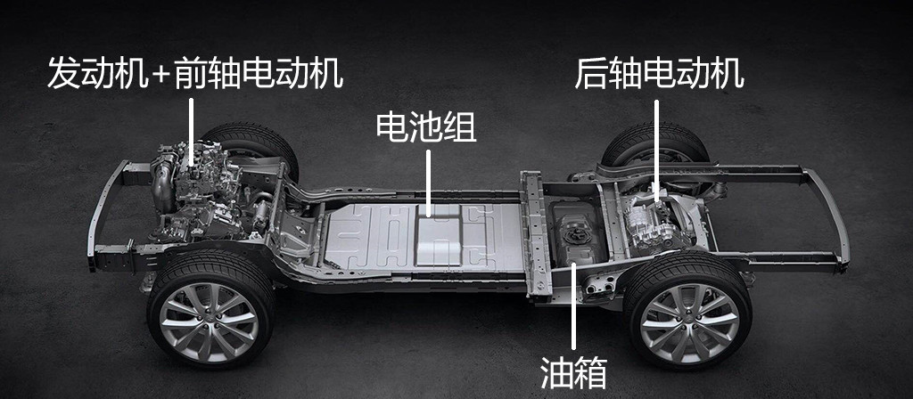2020年，你能买到最强的三缸机都在这了