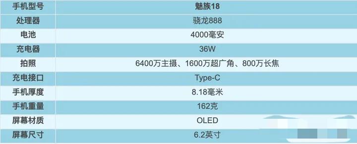 2021年1～9月，上半年发布机型汇总盘点！上篇