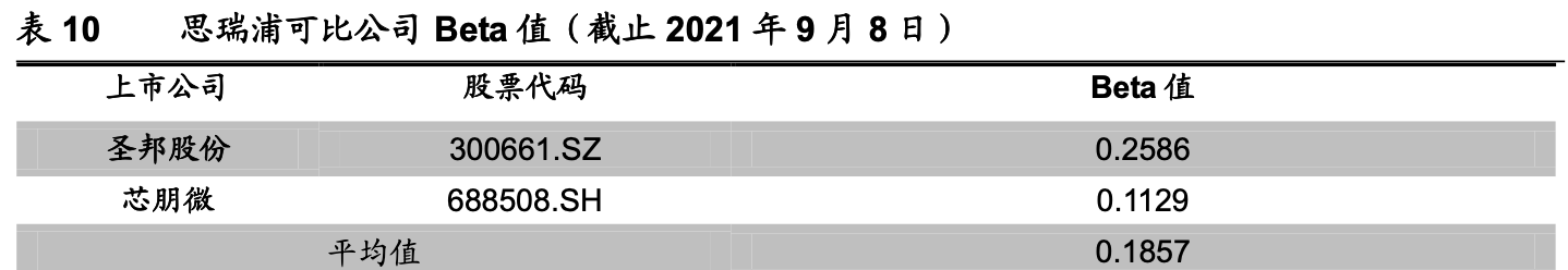 「公司深度」思瑞浦：专注模拟芯片，信号链和电源产品线齐头并进