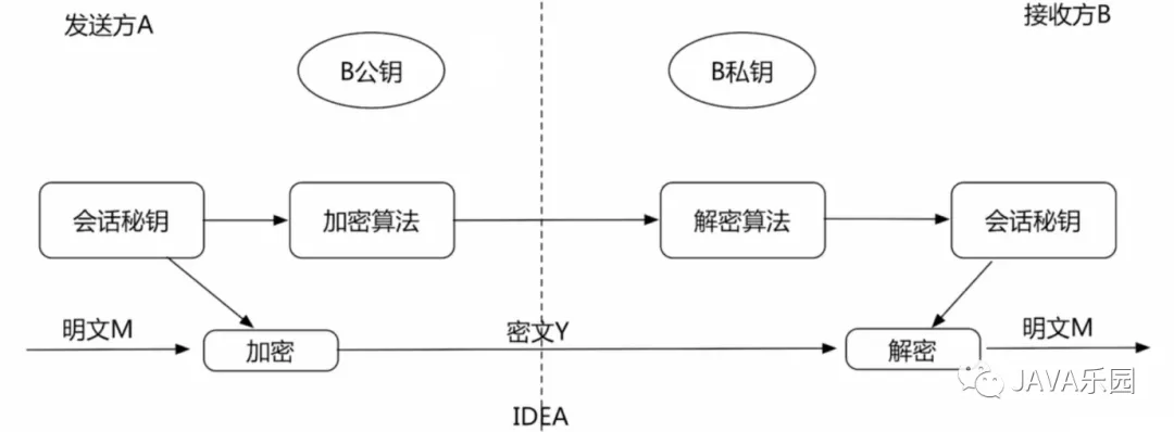 Nginx系列：https配置