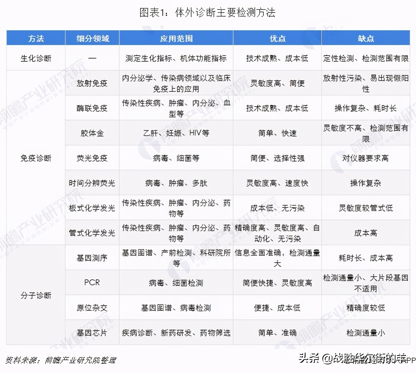 基蛋生物：国际领先的体外诊断、基因工程医药公司！被严重低估