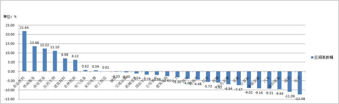 消费基金，还能买么？