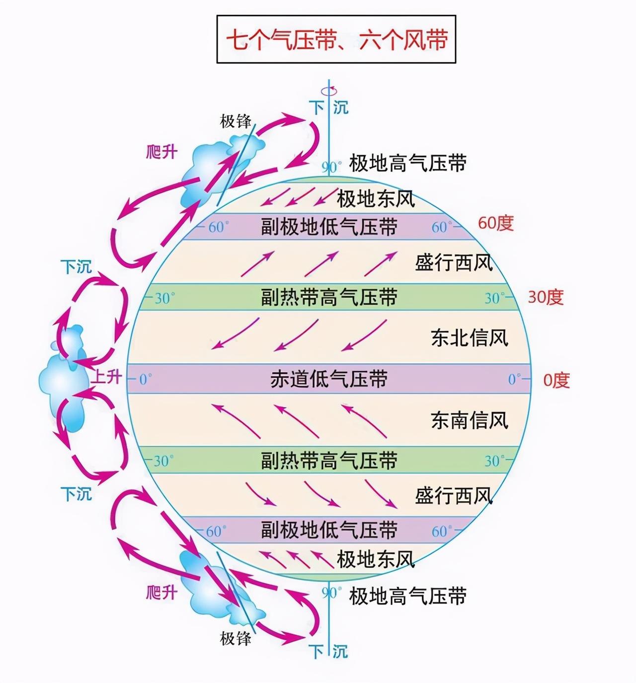 高中地理知识讲解晨昏线气压带与风带地方时