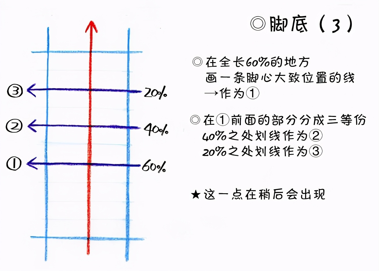 新手画脚难到升天？人物脚部不会画？“正经”脚部画法教程来啦