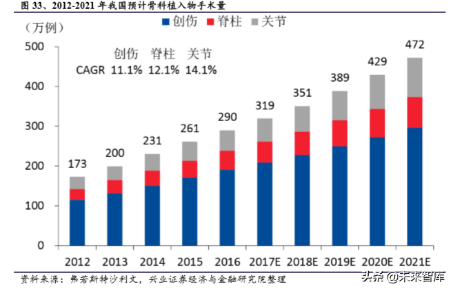 医药行业最新研究报告：国产品牌崛起，细分领域仍有高成长机会